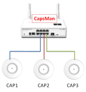 Capsman не подключается родной wifi